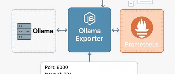 ✨ Ollama Prometheus Exporter project thumbnail