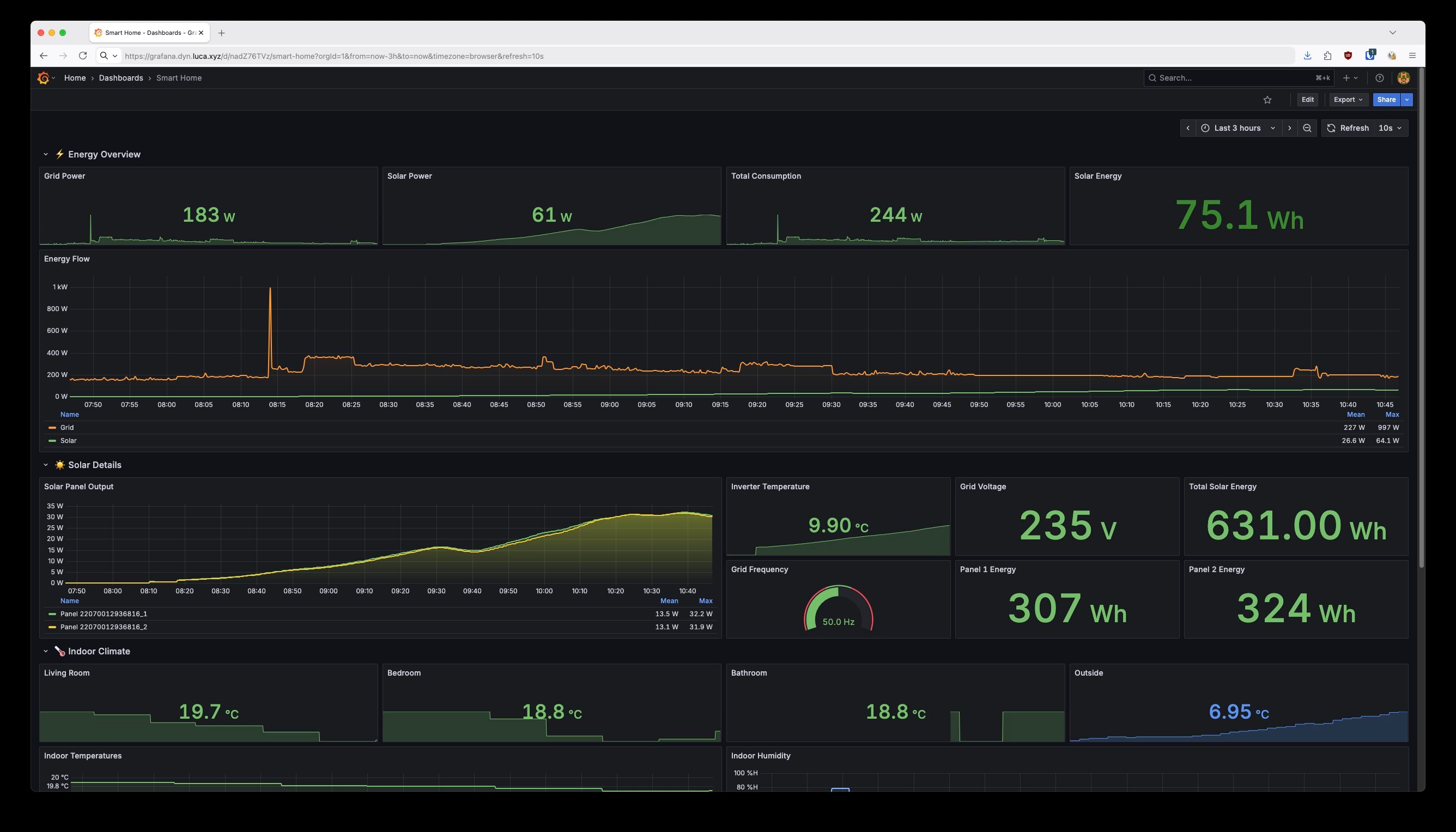 Grafana dashboard after Claude Code redesign - clean sections with energy overview, solar details, and climate data