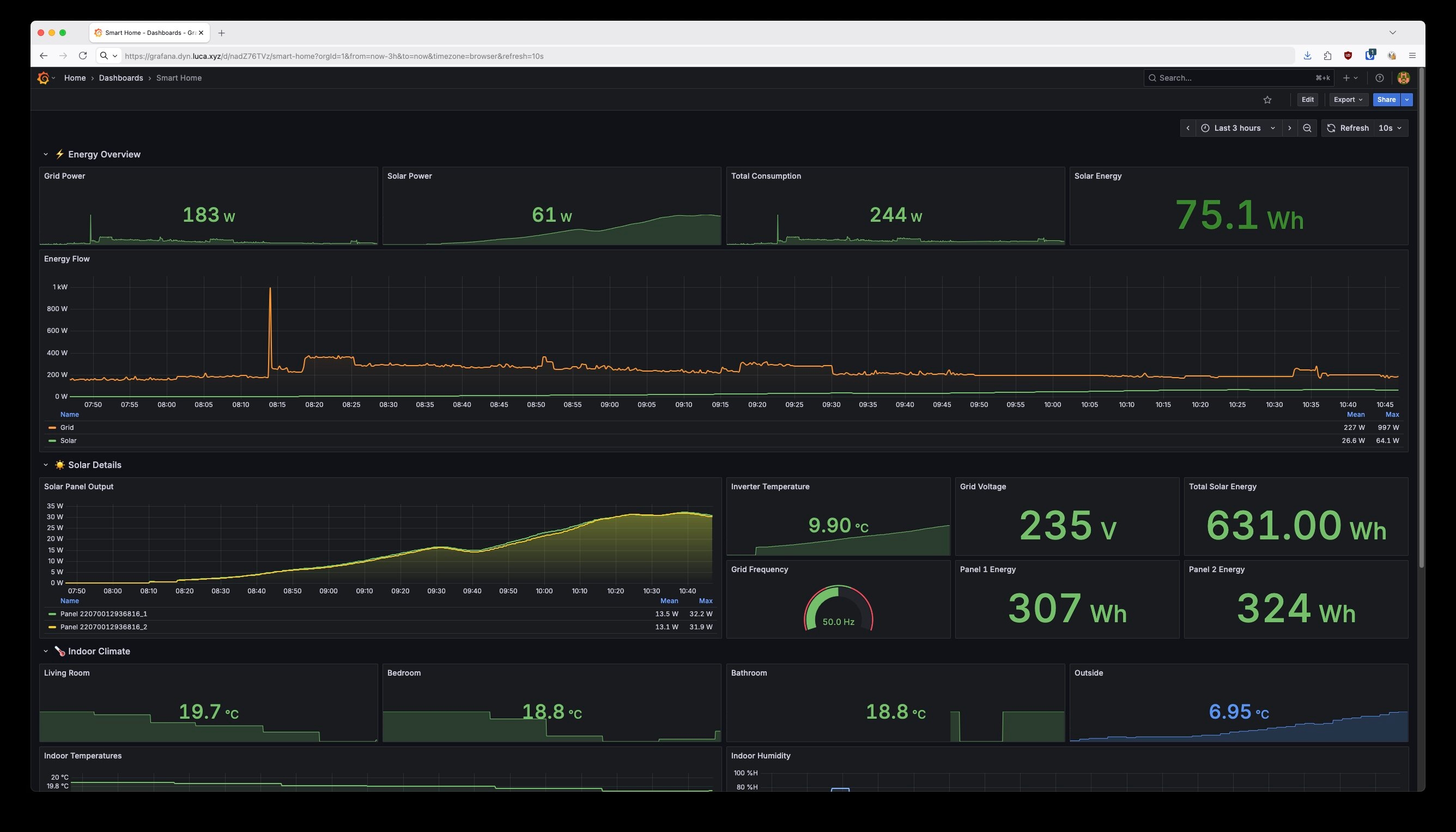 Current Grafana dashboard showing energy overview, solar details, and indoor climate sections