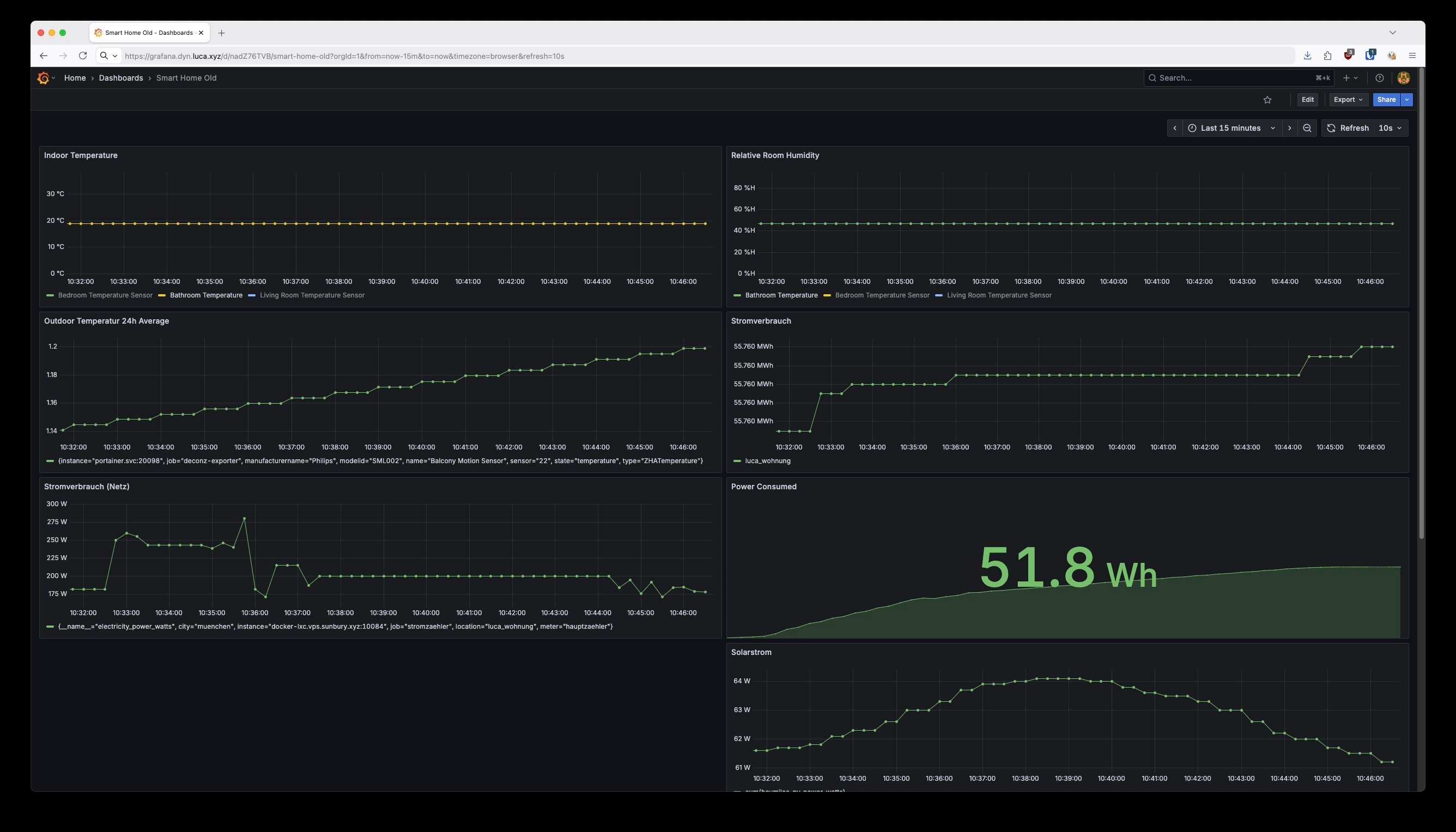 Grafana dashboard before redesign - functional but basic layout
